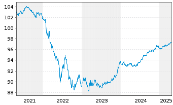 Chart Chorus Ltd. EO-Med.-Term Notes 2019(20/26) - 5 années