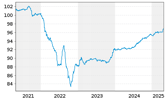 Chart Indonesien, Republik EO-Notes 2020(27) - 5 années