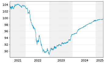 Chart Bright Food SG Hldgs Pte. Ltd. EO-Nts. 2020(20/25) - 5 Years