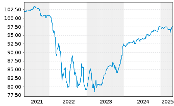 Chart Can-Pack SA/East.PA Ld I.H.LLC 2020(20/27)Reg.S - 5 Years