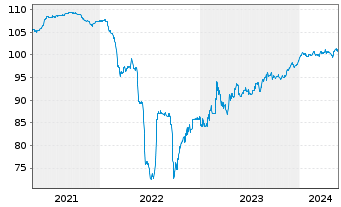 Chart Intl Personal Finance PLC EO-Med.T.Nts 20(20/25) - 5 Years