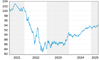 Chart Booking Holdings Inc. EO-Notes 2021(21/28) - 5 Years