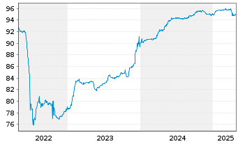 Chart MAS Securities B.V. EO-Notes 2021(21/26) - 5 années