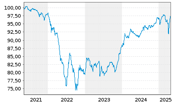 Chart Atl.L.4 Sar/All.U.H.LLC/Fin.C. 2021(21/28)Reg.S - 5 Years