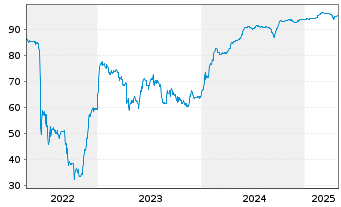 Chart Fortune Star (BVI) Ltd. EO-Notes 2021(21/26) - 5 Years