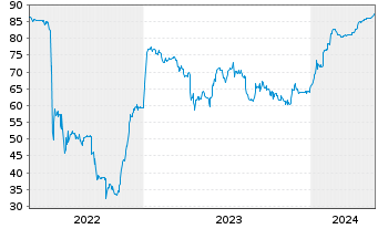Chart Fortune Star (BVI) Ltd. EO-Notes 2021(21/26) - 5 années