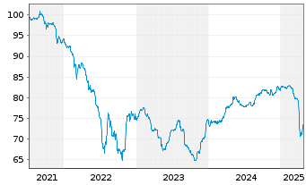 Chart Kamerun, Republik EO-Notes 2021(30-32) Reg.S - 5 Years