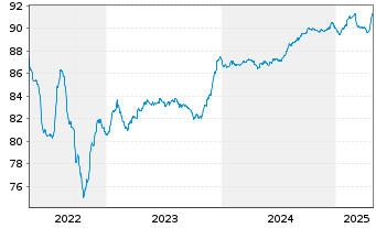 Chart Indonesien, Republik EO-Notes 2021(29/29) - 5 années