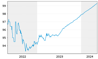 Chart Leasys S.p.A. EO-Notes 2021(24/24) - 5 années