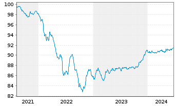 Chart Chile, Republik EO-Notes 2021(26/27) - 5 Years