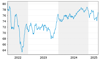 Chart Chile, Republik EO-Notes 2021(36/36) - 5 années