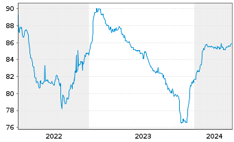 Chart Consolidated Energy Fin.S.A. 2021(21/28)Reg.S - 5 années