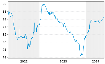Chart Consolidated Energy Fin.S.A. 2021(21/28)Reg.S - 5 Years
