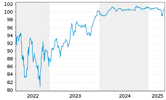 Chart Albion Fing 1 Sarl/Agg.H.Inc. 2021(21/26)Reg.S - 5 Years