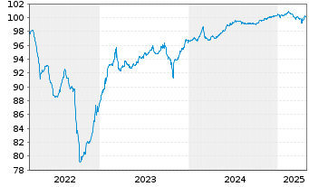 Chart Kane Bidco Ltd. EO-Notes 2022(24/27) Reg.S - 5 Years