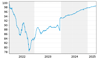 Chart P3 Group S.à r.l. EO-Medium-Term Nts 2022(22/26) - 5 Years