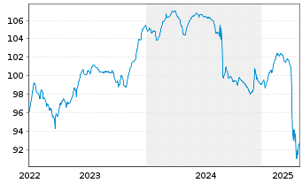 Chart House of HR Group B.V. EO-Notes 2022(22/29) Reg. - 5 Years