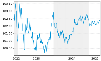 Chart Booking Holdings Inc. EO-Notes 2022(22/26) - 5 Years