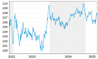 Chart Booking Holdings Inc. EO-Notes 2022(22/31) - 5 Years