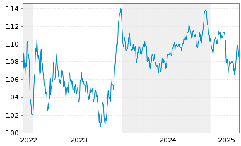 Chart Booking Holdings Inc. EO-Notes 2022(22/34) - 5 Years