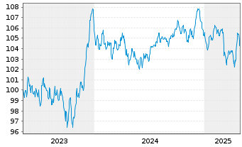 Chart Booking Holdings Inc. EO-Notes 2023(23/33) - 5 Years