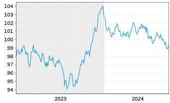 Chart Unilever Capital Corp. EO-Med.Term Nts 2023(23/33) - 5 années