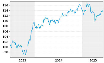 Chart Achmea B.V. EO-FLR Med.-T. Nts 23(23/43) - 5 Years