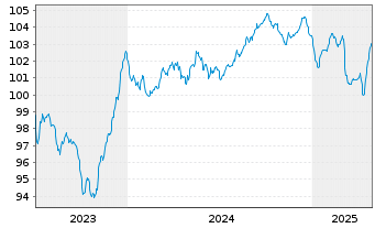 Chart Chile, Republik EO-Notes 2023(23/34) - 5 années