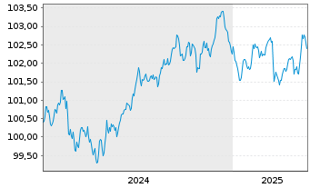 Chart Booking Holdings Inc. EO-Notes 2024(24/29) - 5 Jahre