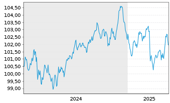 Chart Booking Holdings Inc. EO-Notes 2024(24/32) - 5 années