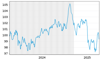 Chart Booking Holdings Inc. EO-Notes 2024(24/36) - 5 années