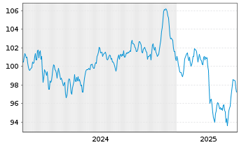 Chart Booking Holdings Inc. EO-Notes 2024(24/44) - 5 Years