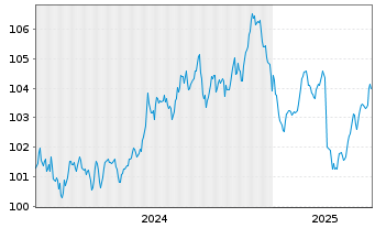 Chart Island, Republik EO-Medium-Term Nts 2024(34) - 5 années