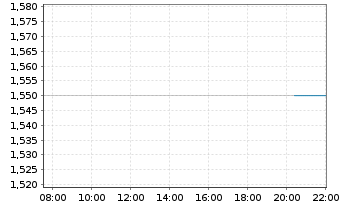 Chart Great Eagle Holdings Ltd. - Intraday