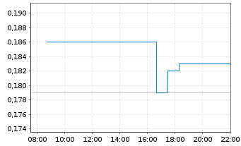 Chart Excellon Resources Inc. - Intraday