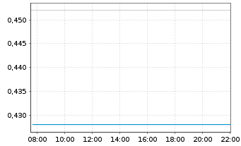 Chart Hercules Metals Corp. - Intraday