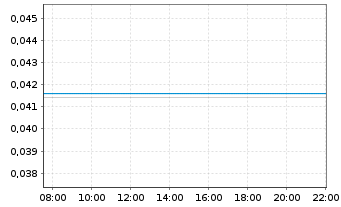 Chart Mason Resources Inc. - Intraday