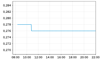 Chart Metalsource Mining Inc. - Intraday