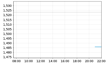 Chart Jiangxi Copper Co. Ltd. - Intraday