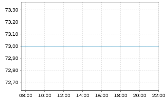 Chart Laopu Gold Co. Ltd. - Intraday
