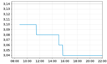 Chart Beijing Geekplus Technology Co - Intraday