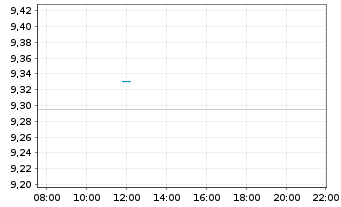 Chart Nexity - Intraday