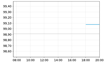 Chart Frankreich EO-OAT 2016(26) - Intraday