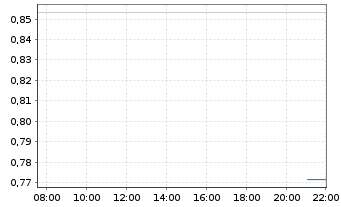 Chart VALOUR DIGITAL SECURITIES ETP  - Intraday