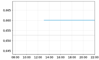 Chart T.I-J.H.T.Jap.HI.CO.Eq.ETF - Intraday