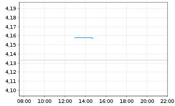 Chart Gl X ETF-GLX CLEANTECH - Intraday