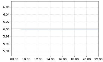 Chart WiTr Hedged Comm.Sec.Ltd. Silver - Intraday