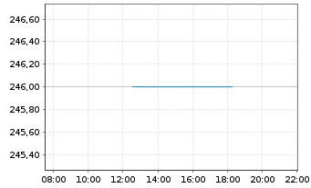 Chart Hikari Tsushin Inc. - Intraday