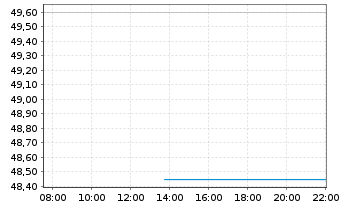 Chart Recruit Holdings Co. Ltd. - Intraday