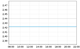 Chart Hengan Internat. Grp Co. Ltd. - Intraday
